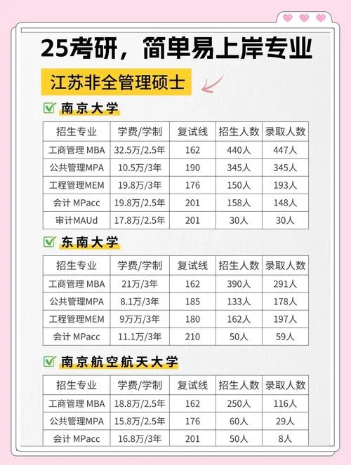 非全日制考研热门专业排行_1