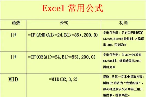 excel视频教程函数公式_1