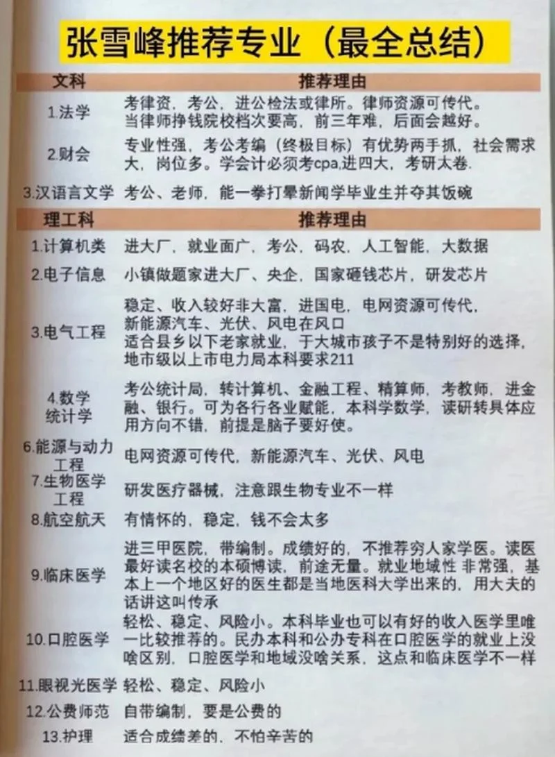 张雪峰职高专业推荐_1