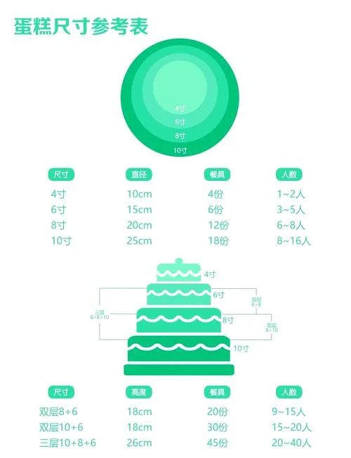 寸和英寸的换算公式表_2