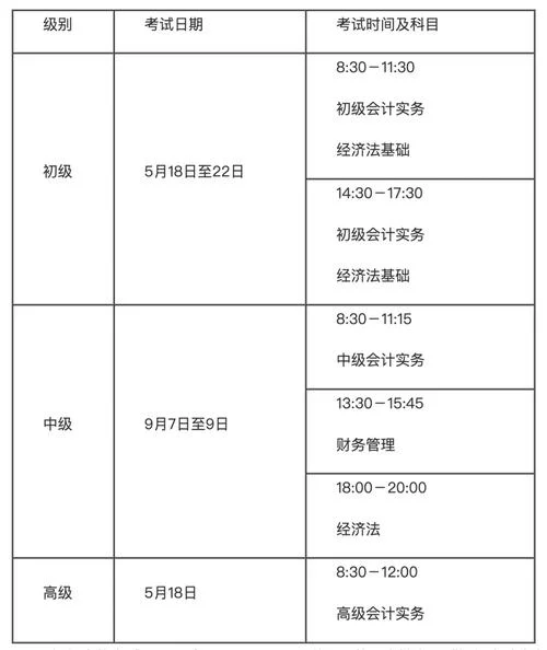 上海市初级会计报考时间_2