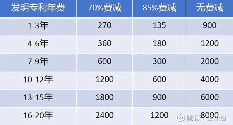 申请专利需要多少钱多长时间_2