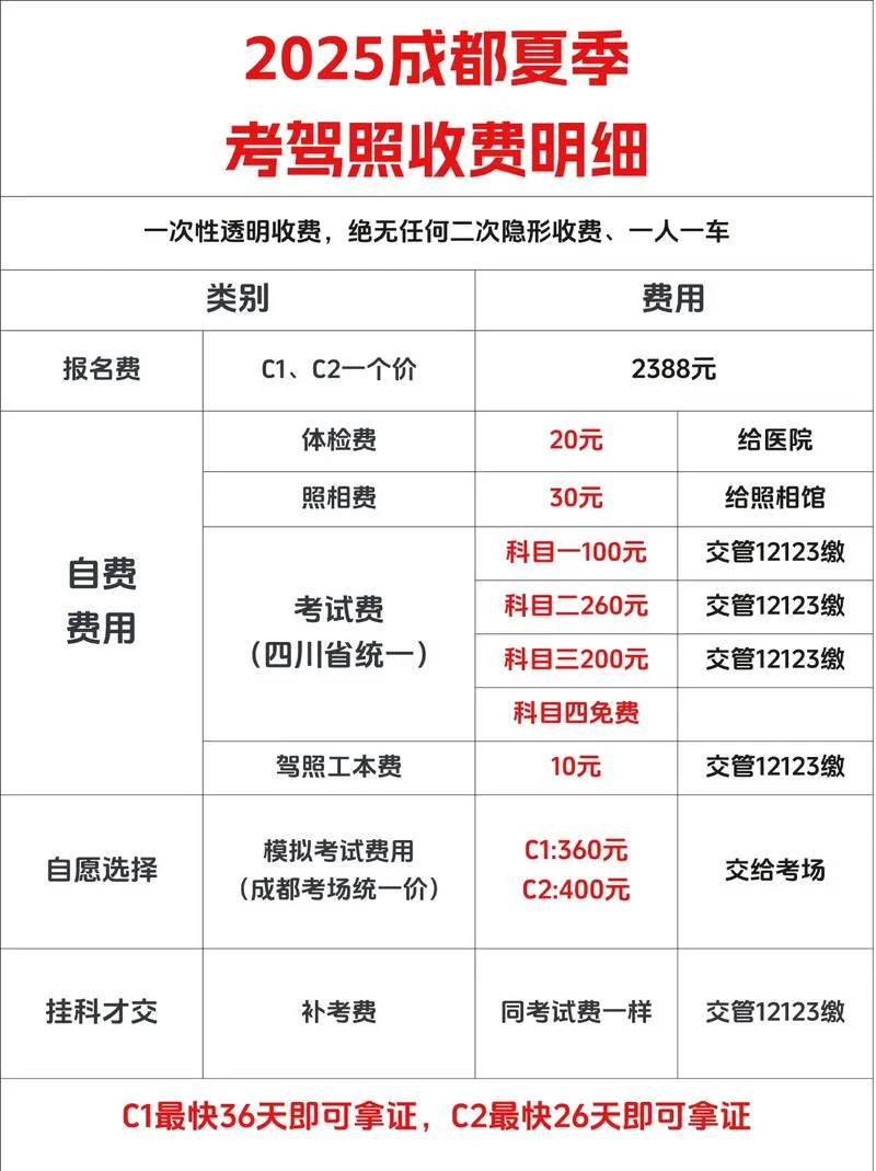 拉萨报考驾校多少钱-拉萨驾校报名费