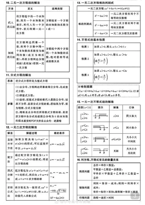 初中数学公式及概念_1
