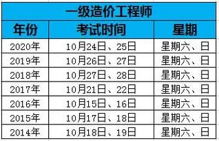 一级造价师2021考试时间_2