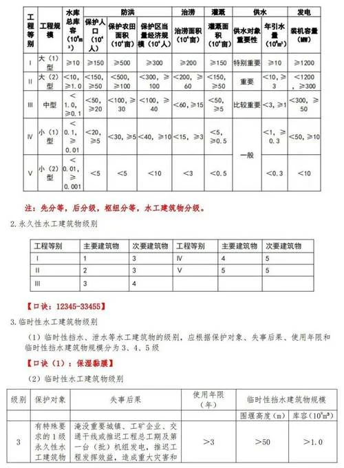 一建实务多少分算过_1
