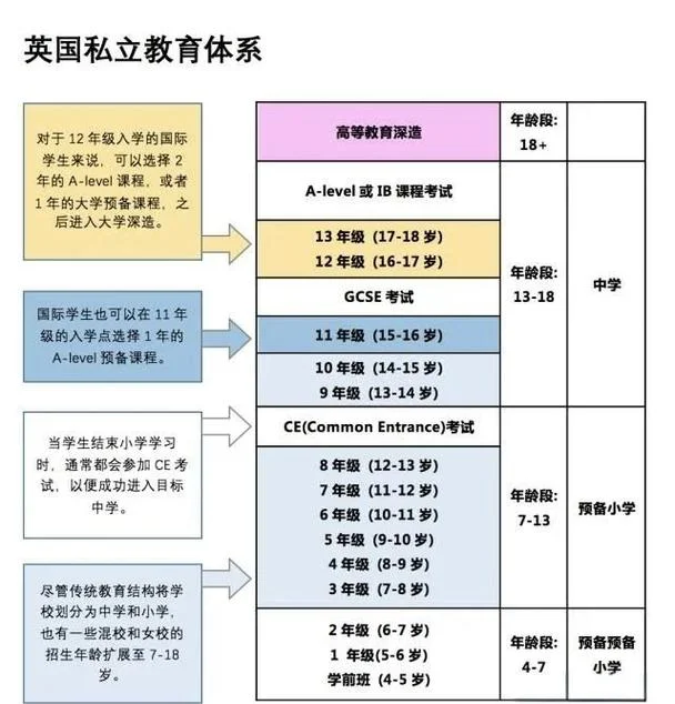 英国留学咨询排行项目_2