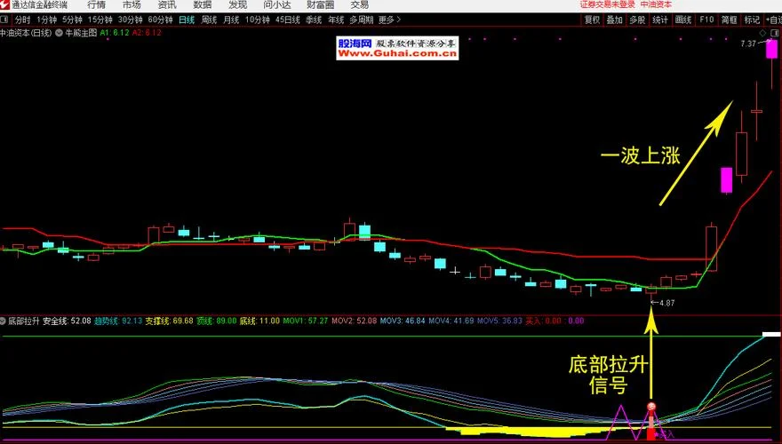 通达信多条件选股公式_1
