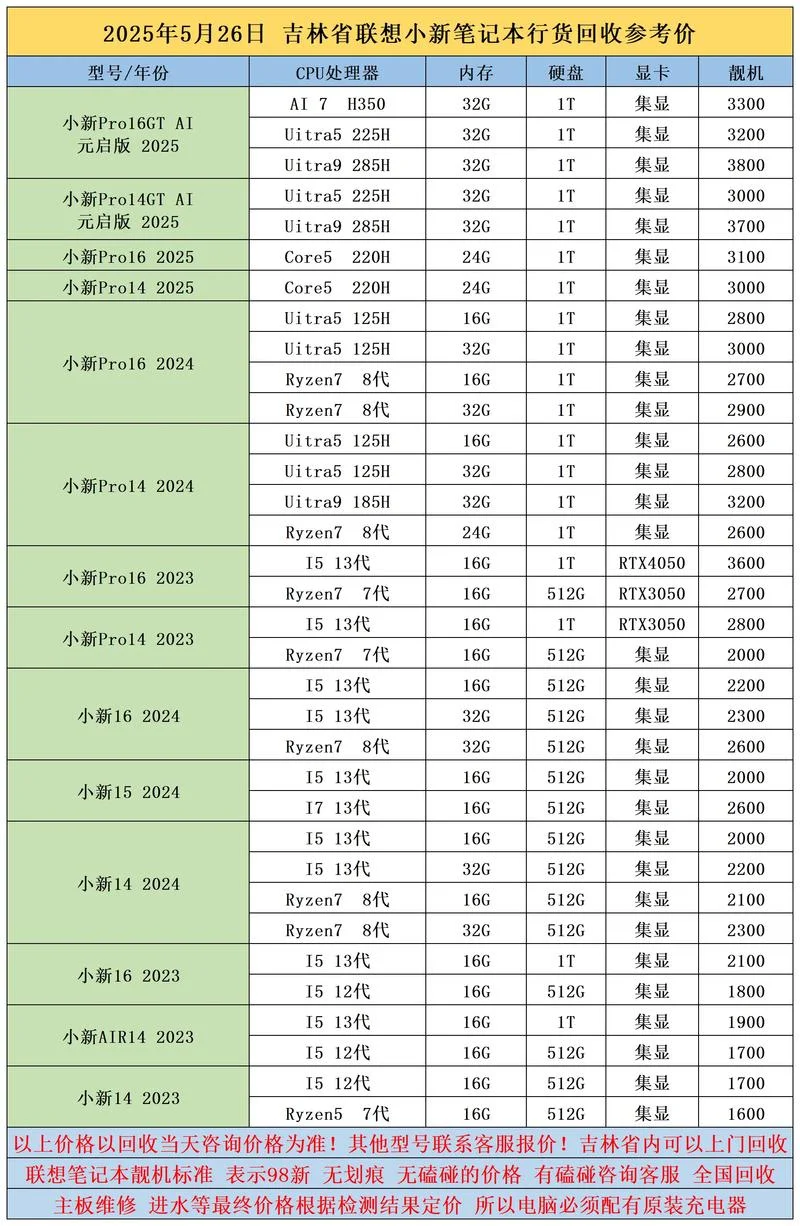 联想电脑配件价格_2