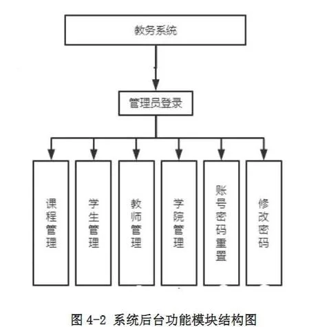 教务系统_1