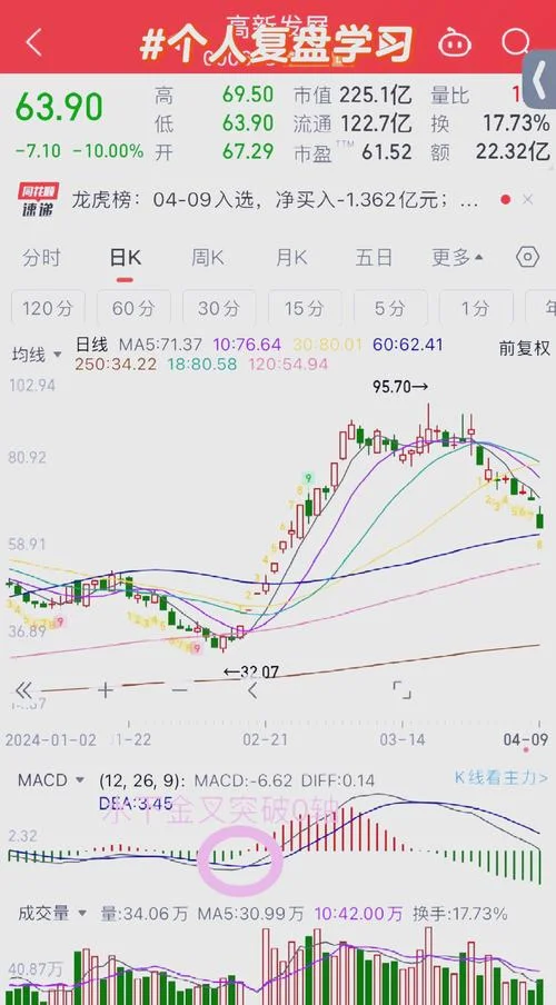 macd买卖点提醒公式_1