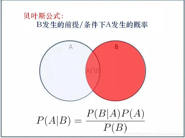 贝叶斯公式详解-贝叶斯公式详解