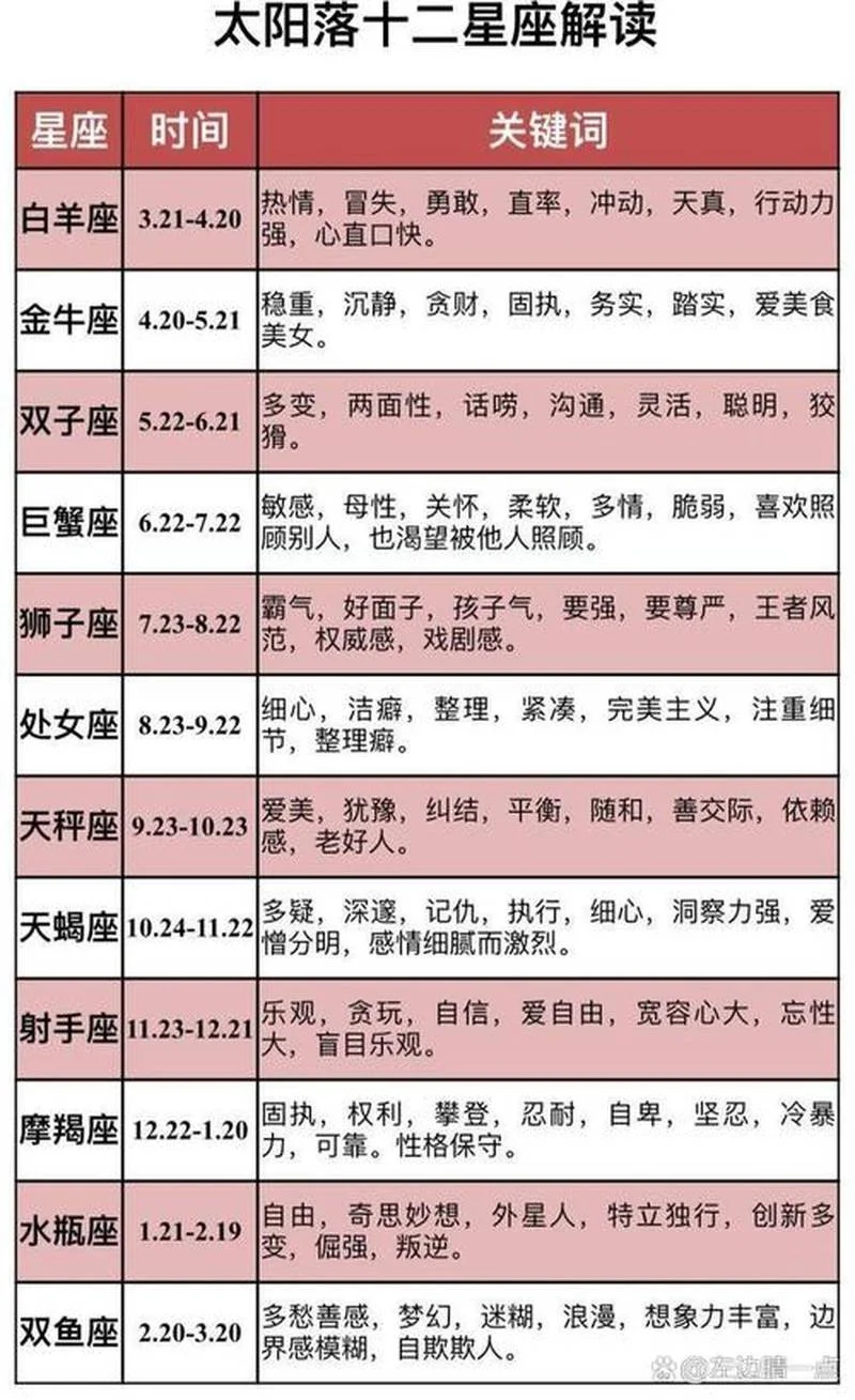 星座运势查询软件-星座运势查询工具