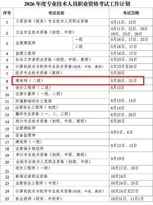 二级建造师具体条件_2