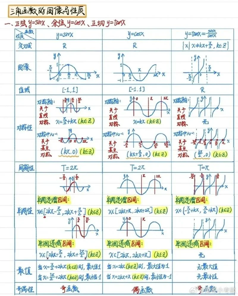 射影定理三角函数_1