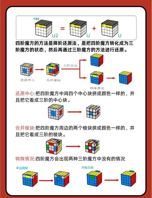 魔方公式七步复原法_1