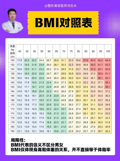 人体胖瘦标准计算公式_2