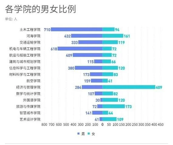 重庆交通大学报考人数-重庆交大报考人数