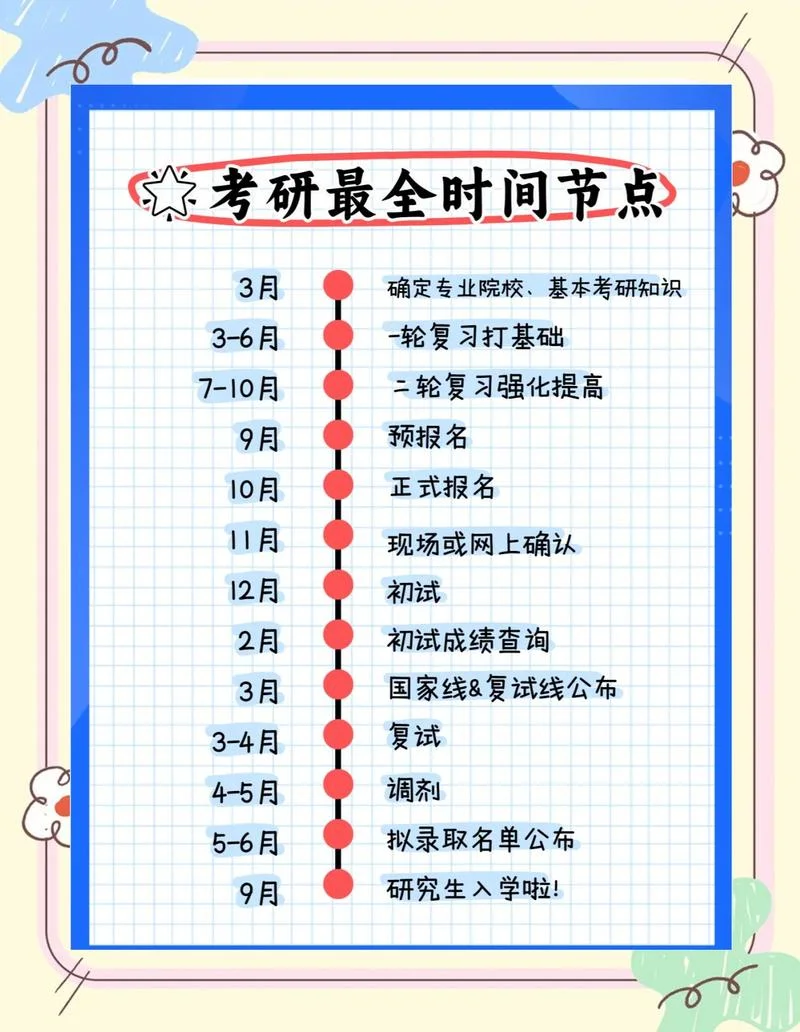 考研成绩公布的时间2022-2022 考研成绩公布