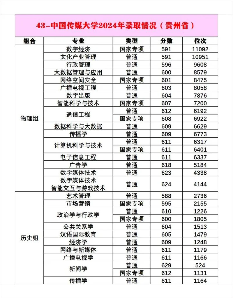 大众传媒单招分数线2024_1