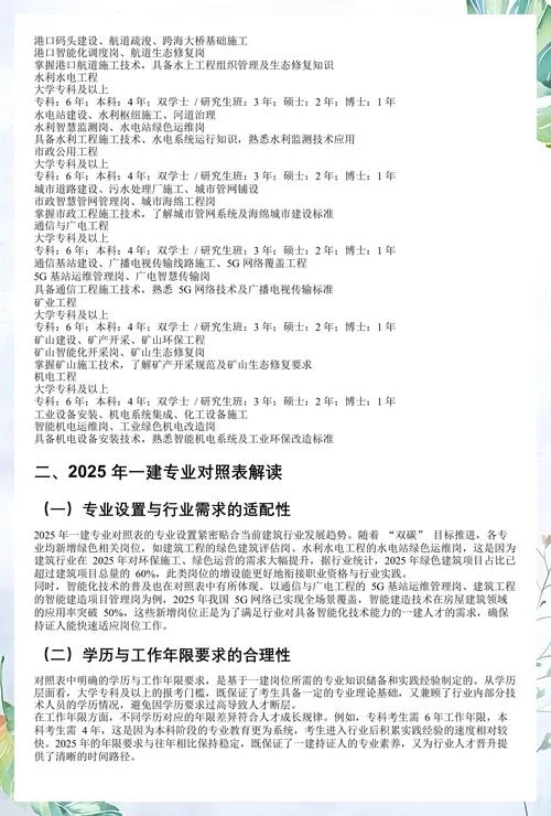 一建需要本科还是专科_2