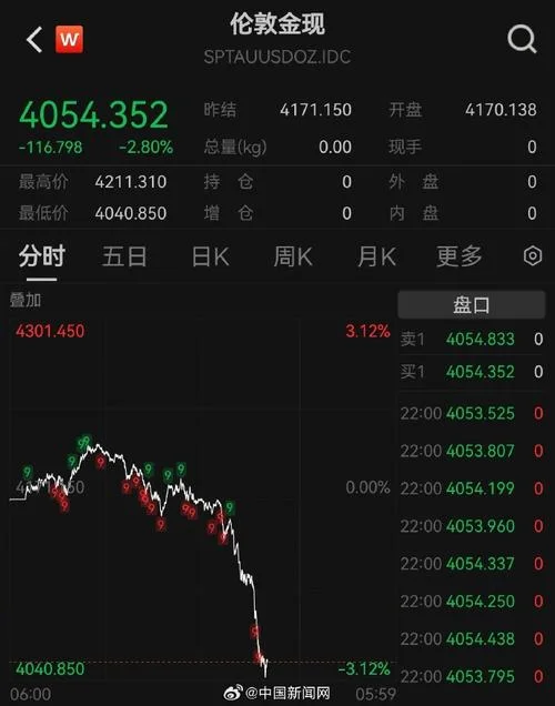 中金环境历史股价-中金环境历史股价