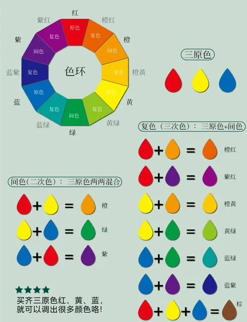 色彩静物调色公式视频_2