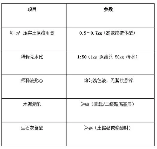 水性漆固化剂配比公式_1