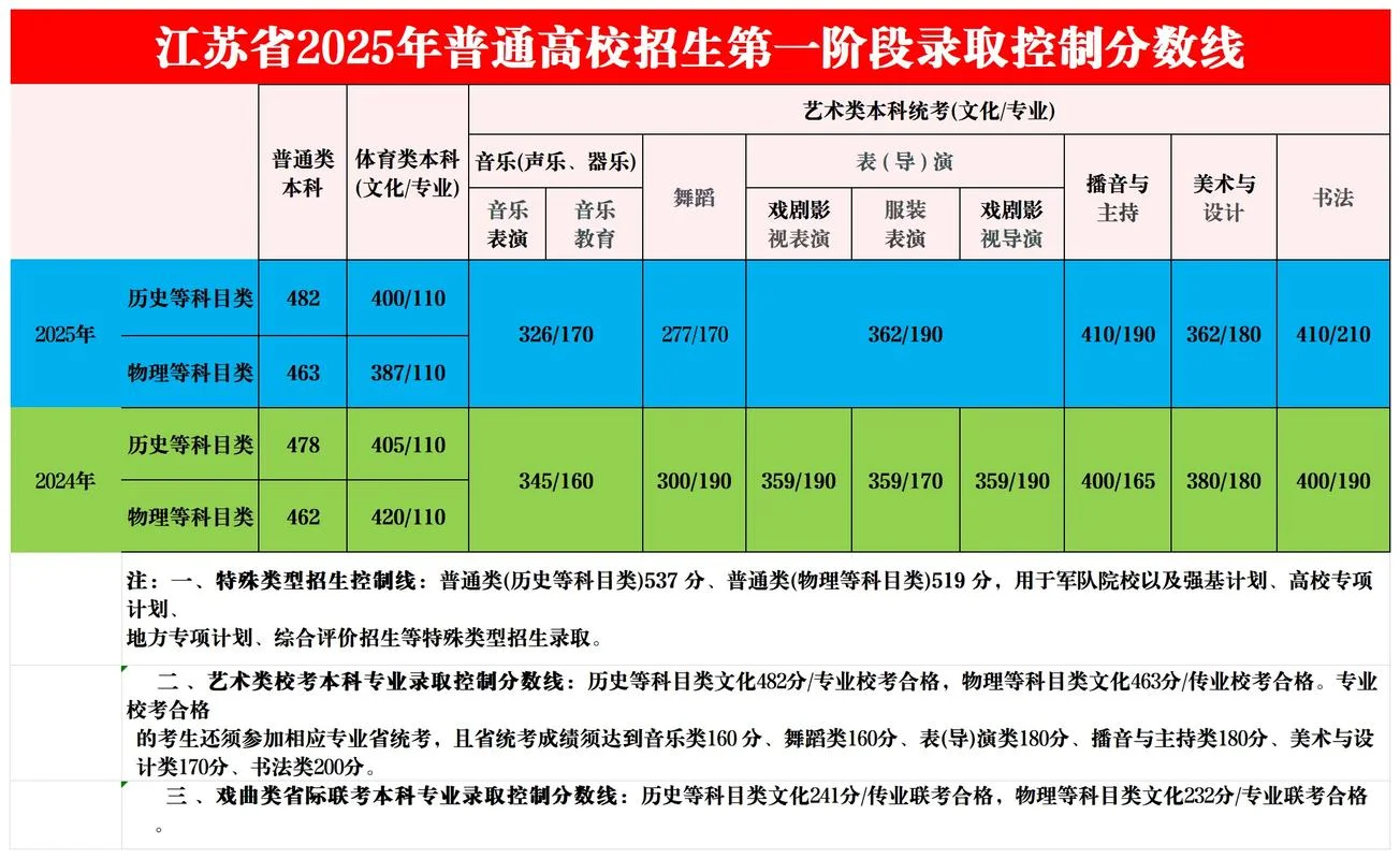 江苏高考新政策艺术生_2