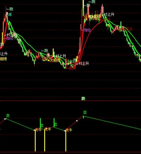 线上买线下卖指标公式_2