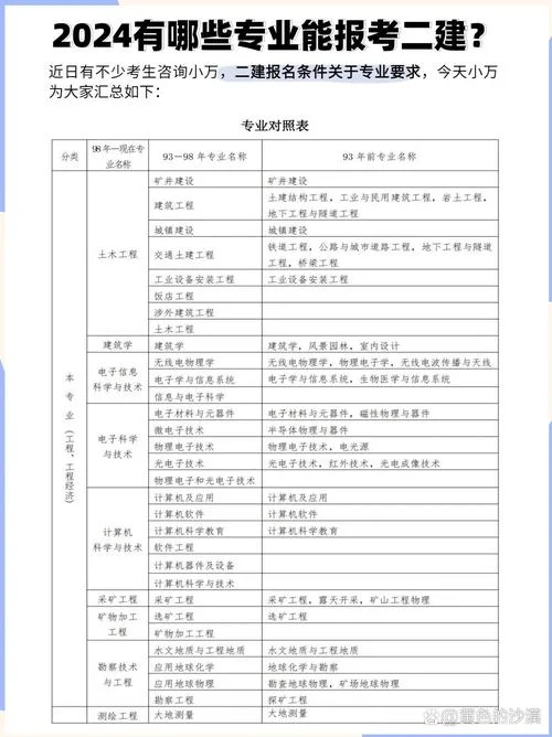 二建报考有哪些专业_2