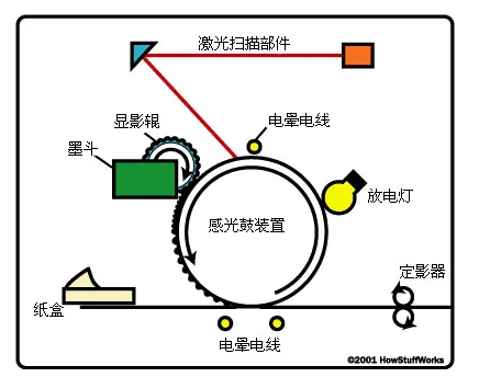 蓝牙打印机原理_2