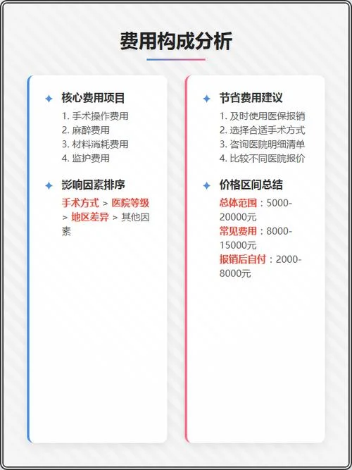 阑尾炎做手术多少钱_2