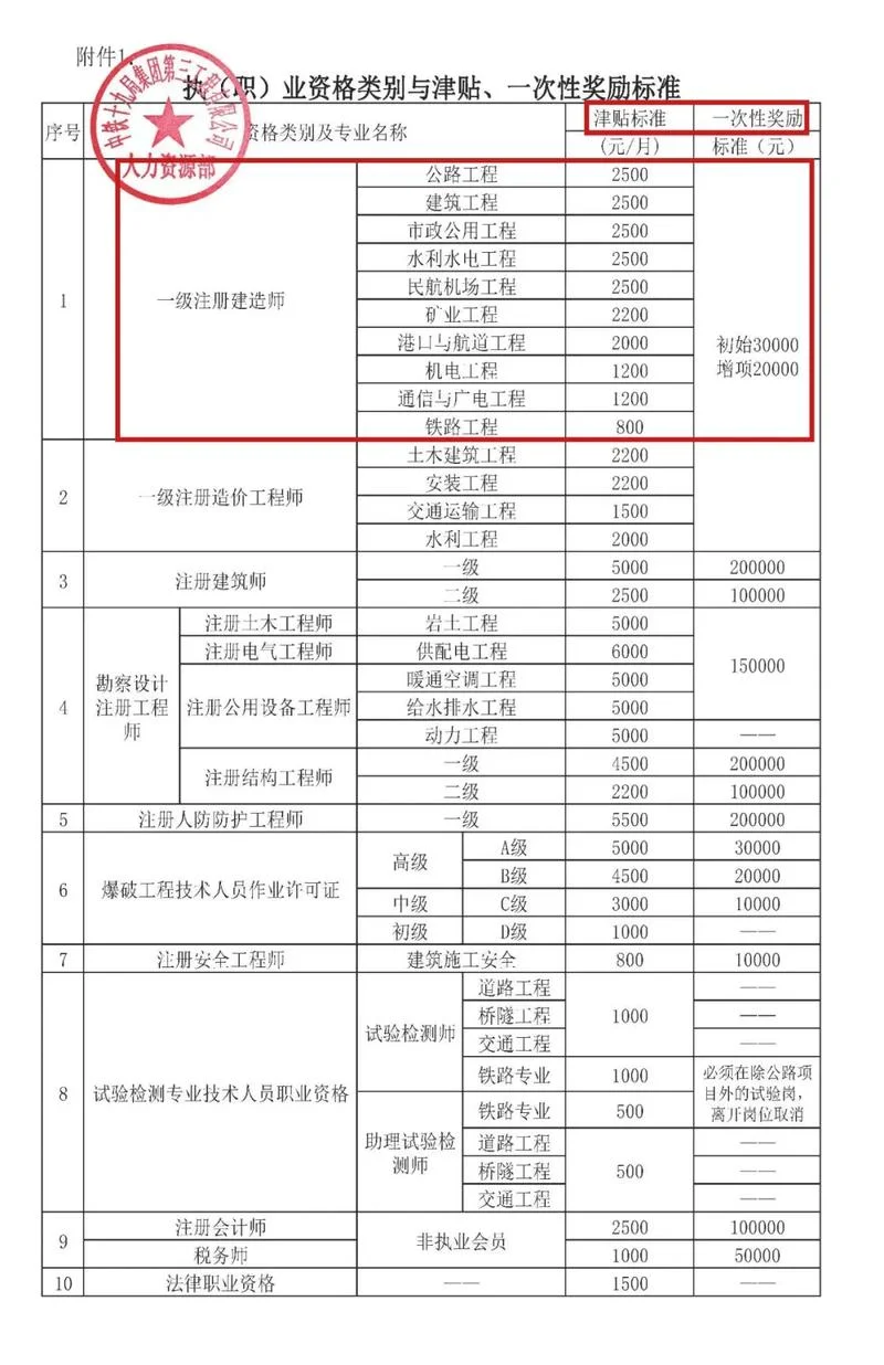 2021一级建造师改革_1