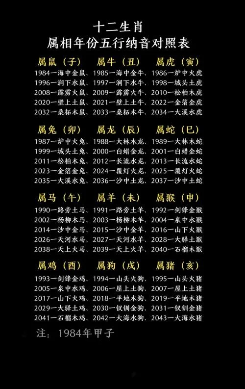 85年属牛的人五行属什么,什么命_1