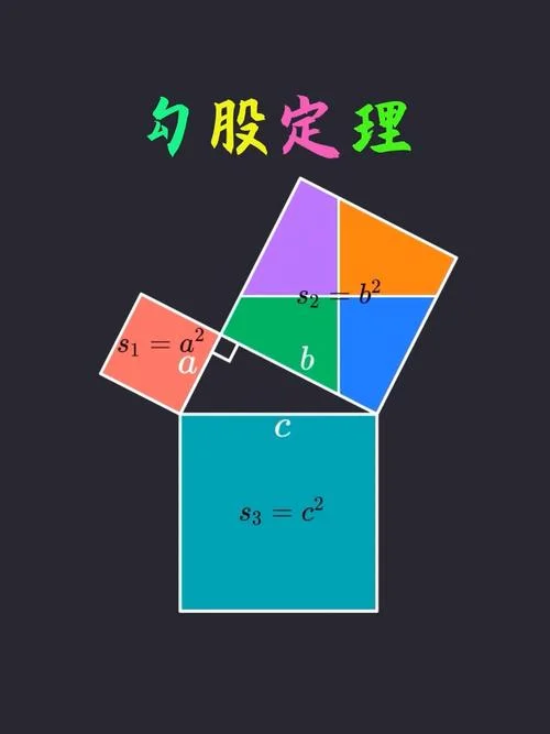 勾股定理怎么推导出来的_1