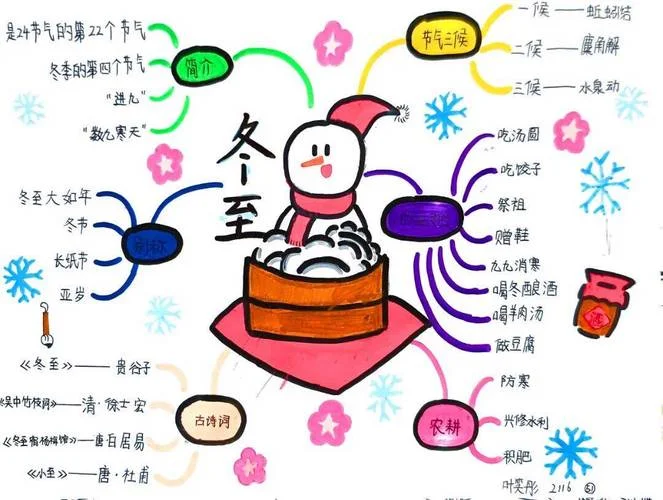 冬至的资料介绍-冬至资料简介