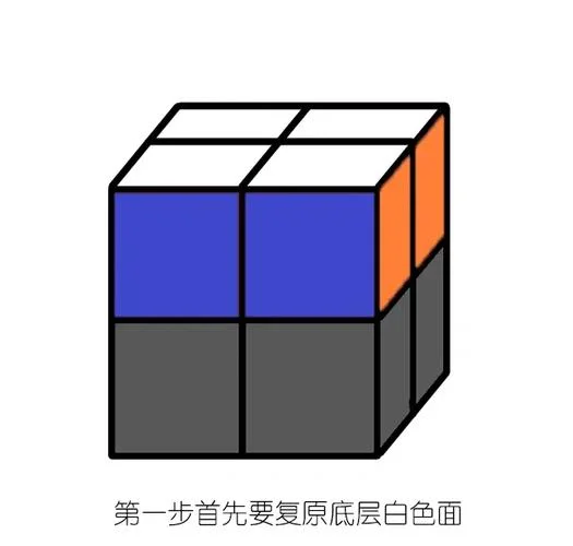 二阶魔方面先法公式_1