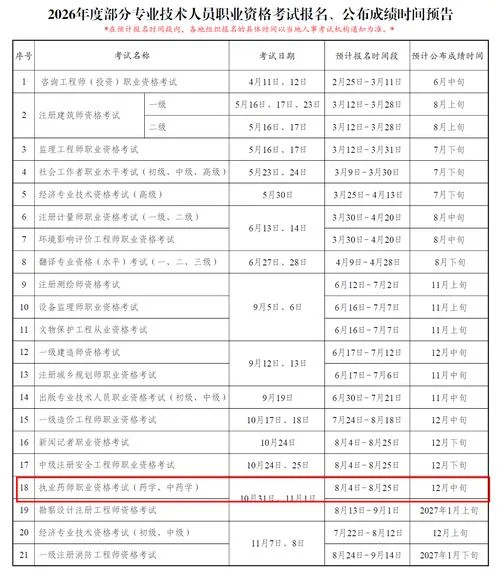 执业药师考试怎么样报名-执业药师考试报名指南