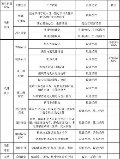 商业项目建议书_1