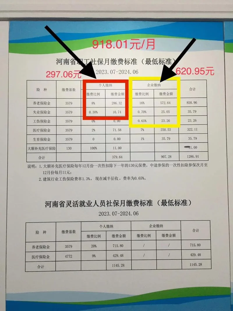 医保一个月最少多少钱_2