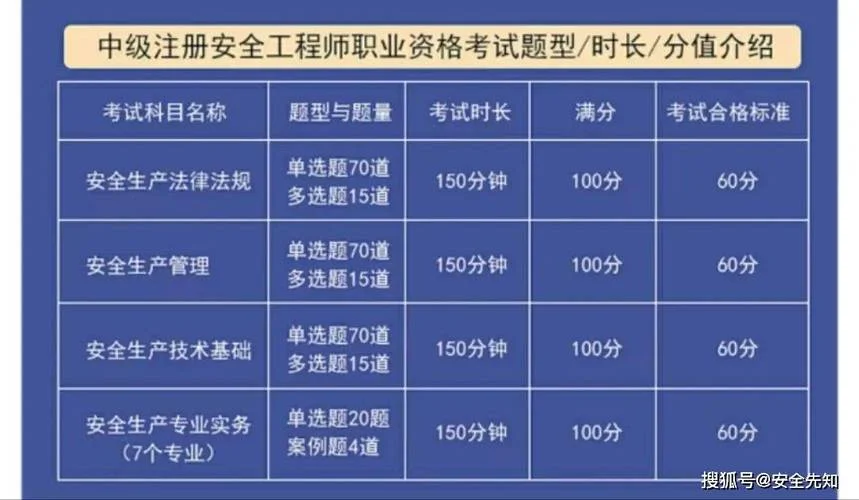 安全工程师辽宁报考条件_2