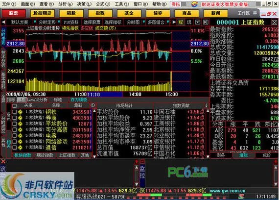 大智慧系统公式-大智慧系统公式