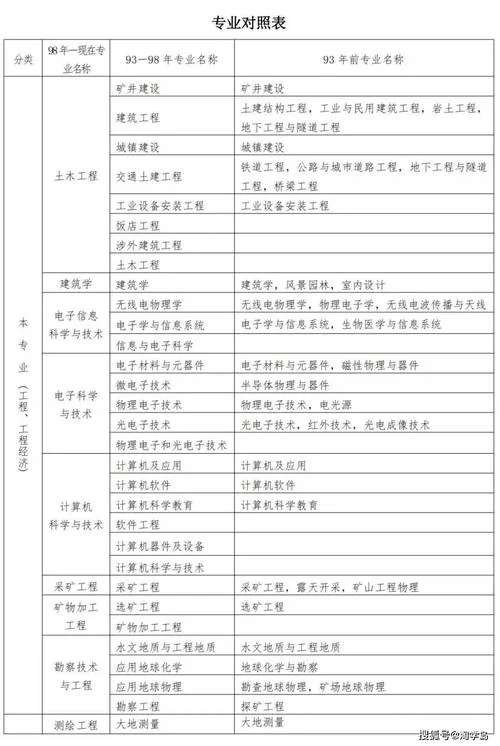 二级建造师考试合格标准-二级建造师考试合格标准