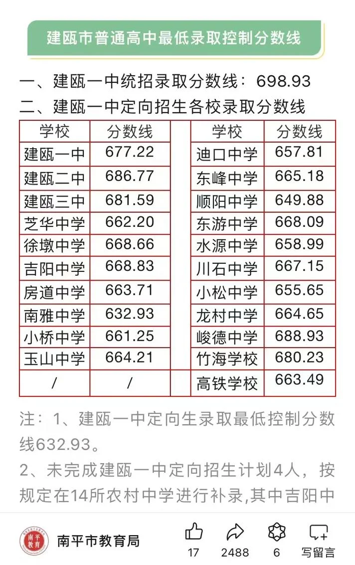 海宁市第一中学一本率_2