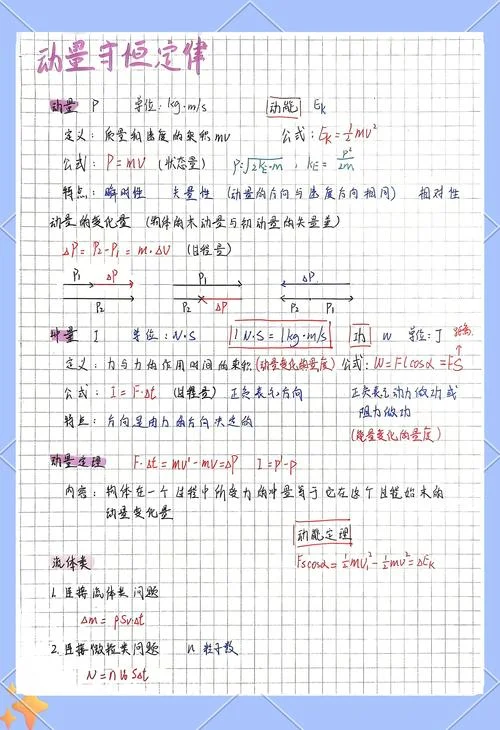 高中动量定理推导过程_2