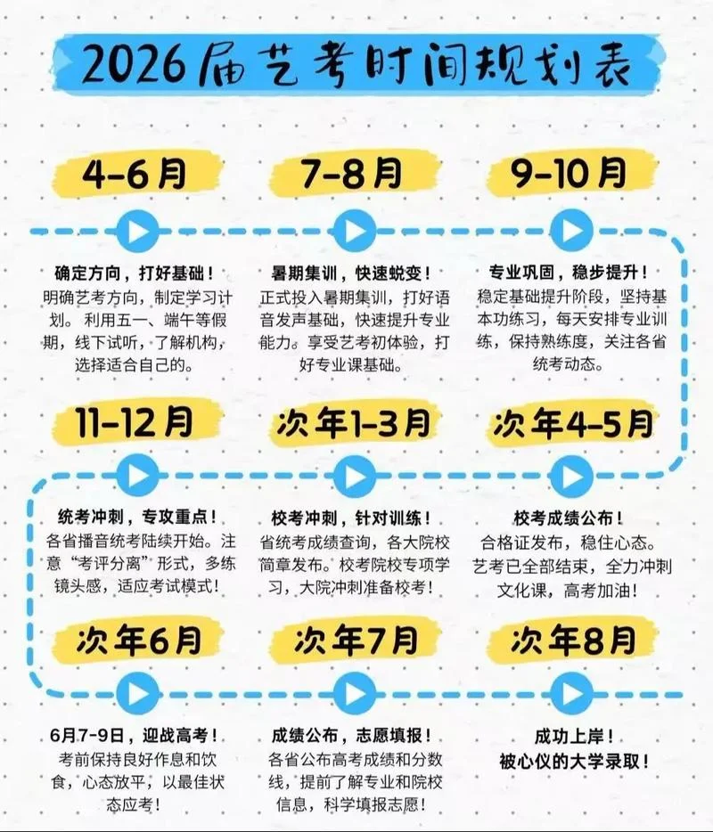 2019高考艺考时间_1