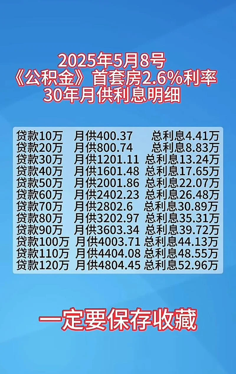 什么是公积金贷款利率_2