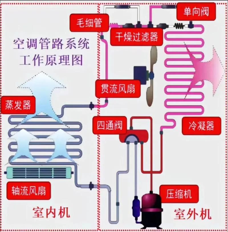 汽车空调原理图讲解_1