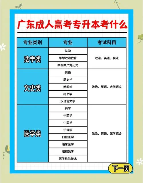 2018专科报考指南书_2